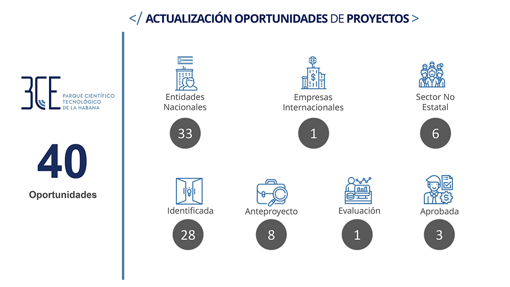 Parque-Científico-Tecnológico-de-La-Habana-Oportunidades